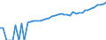 Indicator: 90% Confidence Interval: Upper Bound of Estimate of Median Household Income for Miami County, KS