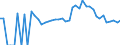 Indicator: 90% Confidence Interval: Lower Bound of Estimate of Related Children Age 5-17 in Families in Poverty for Miami County, KS