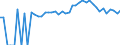 Indicator: 90% Confidence Interval: Lower Bound of Estimate of People of All Ages in Poverty for Miami County, KS