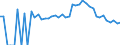 Indicator: 90% Confidence Interval: Lower Bound of Estimate of People Age 0-17 in Poverty for Miami County, KS
