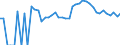Indicator: 90% Confidence Interval: Upper Bound of Estimate of Related Children Age 5-17 in Families in Poverty for Miami County, KS