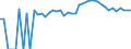 Indicator: 90% Confidence Interval: Upper Bound of Estimate of People of All Ages in Poverty for Miami County, KS