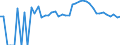 Indicator: 90% Confidence Interval: Upper Bound of Estimate of People Age 0-17 in Poverty for Miami County, KS