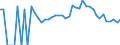 Indicator: 90% Confidence Interval: Lower Bound of Estimate of Percent of Related Children Age 5-17 in Families in Poverty for Miami County, KS