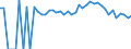 Indicator: 90% Confidence Interval: Lower Bound of Estimate of Percent of People of All Ages in Poverty for Miami County, KS