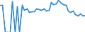 Indicator: 90% Confidence Interval: Lower Bound of Estimate of Percent of People Age 0-17 in Poverty for Miami County, KS