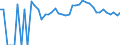 Indicator: 90% Confidence Interval: Upper Bound of Estimate of Percent of Related Children Age 5-17 in Families in Poverty for Miami County, KS