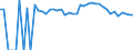 Indicator: 90% Confidence Interval: Upper Bound of Estimate of Percent of People of All Ages in Poverty for Miami County, KS