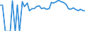 Indicator: 90% Confidence Interval: Upper Bound of Estimate of Percent of People Age 0-17 in Poverty for Miami County, KS