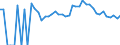Indicator: Estimated Percent of: Related Children Age 5-17 in Families in Poverty for Miami County, KS