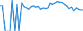 Indicator: Estimated Percent of: People of All Ages in Poverty for Miami County, KS