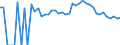 Indicator: Estimated Percent of: People Age 0-17 in Poverty for Miami County, KS