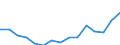 Indicator: Population Estimate,: Total, Not Hispanic or Latino, Two or More Races, Two Races Excluding Some Other Race, and Three or More Races (5-year estimate) in Mitchell County, KS