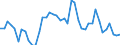 Indicator: Unemployment Rate in Mitchell County, KS: 