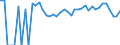 Indicator: 90% Confidence Interval: Lower Bound of Estimate of Related Children Age 5-17 in Families in Poverty for Mitchell County, KS