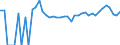 Indicator: 90% Confidence Interval: Upper Bound of Estimate of Related Children Age 5-17 in Families in Poverty for Mitchell County, KS