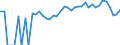 Indicator: 90% Confidence Interval: Lower Bound of Estimate of Percent of Related Children Age 5-17 in Families in Poverty for Mitchell County, KS