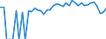 Indicator: 90% Confidence Interval: Lower Bound of Estimate of Percent of People Age 0-17 in Poverty for Mitchell County, KS