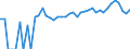 Indicator: 90% Confidence Interval: Upper Bound of Estimate of Percent of Related Children Age 5-17 in Families in Poverty for Mitchell County, KS