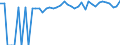 Indicator: 90% Confidence Interval: Upper Bound of Estimate of Percent of People of All Ages in Poverty for Mitchell County, KS