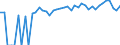 Indicator: 90% Confidence Interval: Upper Bound of Estimate of Percent of People Age 0-17 in Poverty for Mitchell County, KS