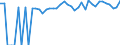 Indicator: Estimated Percent of: People of All Ages in Poverty for Mitchell County, KS