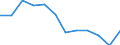 Indicator: Population Estimate,: Migration Flow (5-year estimate) for Montgomery County, KS (DISCONTINUED)