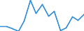 Indicator: Population Estimate,: acial Dissimilarity (5-year estimate) Index for Montgomery County, KS