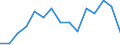 Indicator: Population Estimate,: olds with Children as a Percentage of Households with Children (5-year estimate) in Montgomery County, KS