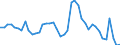 Indicator: Unemployment Rate in Montgomery County, KS: 