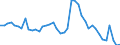 Indicator: Unemployed Persons in Montgomery County, KS: 