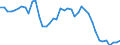 Indicator: Employed Persons in Montgomery County, KS: 