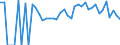 Indicator: 90% Confidence Interval: Lower Bound of Estimate of Related Children Age 5-17 in Families in Poverty for Montgomery County, KS