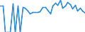 Indicator: 90% Confidence Interval: Lower Bound of Estimate of People of All Ages in Poverty for Montgomery County, KS