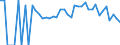 Indicator: 90% Confidence Interval: Lower Bound of Estimate of People Age 0-17 in Poverty for Montgomery County, KS