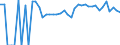 Indicator: 90% Confidence Interval: Upper Bound of Estimate of Related Children Age 5-17 in Families in Poverty for Montgomery County, KS