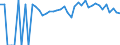 Indicator: 90% Confidence Interval: Upper Bound of Estimate of People of All Ages in Poverty for Montgomery County, KS