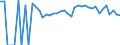 Indicator: 90% Confidence Interval: Upper Bound of Estimate of People Age 0-17 in Poverty for Montgomery County, KS