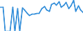 Indicator: 90% Confidence Interval: Lower Bound of Estimate of Percent of Related Children Age 5-17 in Families in Poverty for Montgomery County, KS