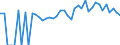 Indicator: 90% Confidence Interval: Lower Bound of Estimate of Percent of People of All Ages in Poverty for Montgomery County, KS