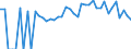 Indicator: 90% Confidence Interval: Lower Bound of Estimate of Percent of People Age 0-17 in Poverty for Montgomery County, KS