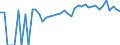 Indicator: 90% Confidence Interval: Upper Bound of Estimate of Percent of Related Children Age 5-17 in Families in Poverty for Montgomery County, KS