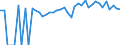 Indicator: 90% Confidence Interval: Upper Bound of Estimate of Percent of People of All Ages in Poverty for Montgomery County, KS