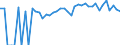 Indicator: 90% Confidence Interval: Upper Bound of Estimate of Percent of People Age 0-17 in Poverty for Montgomery County, KS