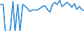 Indicator: Estimate of: People of All Ages in Poverty in Montgomery County, KS