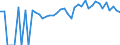 Indicator: Estimated Percent of: People of All Ages in Poverty for Montgomery County, KS