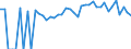 Indicator: Estimated Percent of: People Age 0-17 in Poverty for Montgomery County, KS