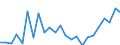 Indicator: Real Gross Domestic Product:: All Industries in Montgomery County, KS