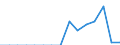 Indicator: Population Estimate,: Total, Hispanic or Latino, Two or More Races, Two Races Excluding Some Other Race, and Three or More Races (5-year estimate) in Morris County, KS