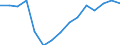 Indicator: Population Estimate,: olds with Children as a Percentage of Households with Children (5-year estimate) in Morris County, KS